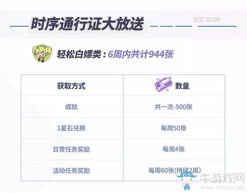 《崩壞3》懸賞委托玩法介紹