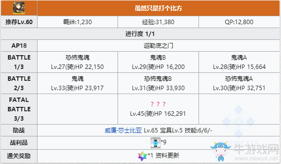 《Fgo》塞彌拉彌斯幕間關卡攻略