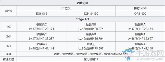 《Fgo》兇骨狩獵本關卡攻略