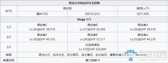 《Fgo》勾玉混沌之爪狩獵本關(guān)卡攻略