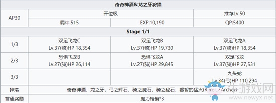 《Fgo》神酒龍牙狩獵本關(guān)卡攻略