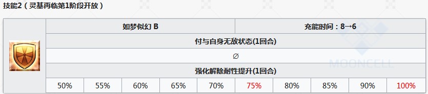 《Fgo》第六天魔王魔王信長(zhǎng)英靈測(cè)評(píng)