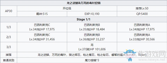 《Fgo》龍鱗毒針狩獵本關(guān)卡攻略