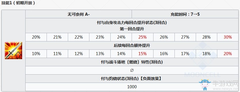 《Fgo》第六天魔王魔王信長(zhǎng)英靈測(cè)評(píng)