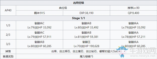 《Fgo》兇骨狩獵本關卡攻略