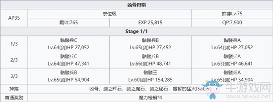 《Fgo》兇骨狩獵本關卡攻略