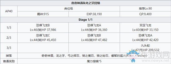 《Fgo》神酒龍牙狩獵本關(guān)卡攻略