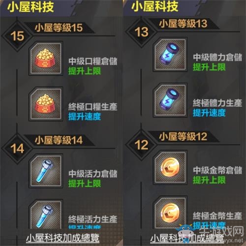《封印戰(zhàn)記》小屋各層級科技加成效果一覽