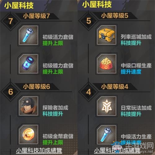 《封印戰(zhàn)記》小屋各層級科技加成效果一覽