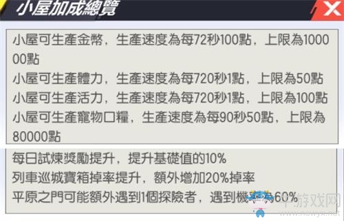 《封印戰(zhàn)記》小屋各層級科技加成效果一覽