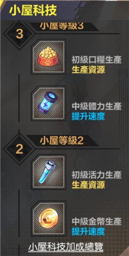 《封印戰(zhàn)記》小屋各層級科技加成效果一覽