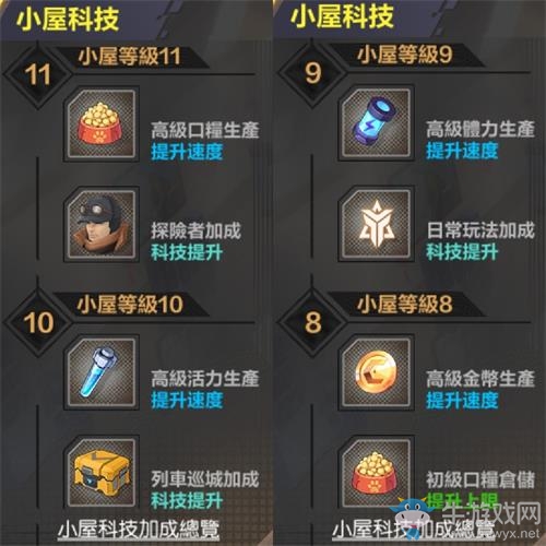 《封印戰(zhàn)記》小屋各層級科技加成效果一覽