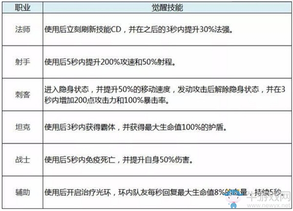 《王者榮耀》搶鯤大作戰(zhàn)玩法爆料