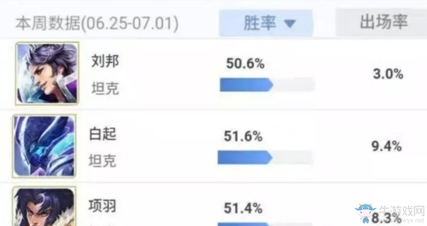 《王者榮耀》S16裝備調(diào)整測評