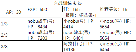 《Fgo》All信長總進(jìn)擊最終本能寺2019周回副本攻略
