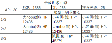 《Fgo》All信長總進(jìn)擊最終本能寺2019周回副本攻略