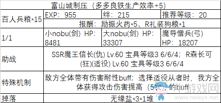 《Fgo》All信長總進擊最終本能寺2019制壓本攻略