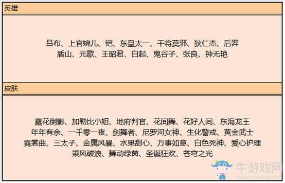 《王者榮耀》7月9日全服不停機更新公告
