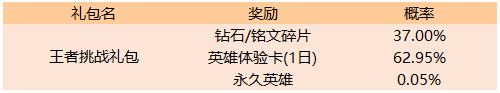 《王者榮耀》7月9日全服不停機更新公告