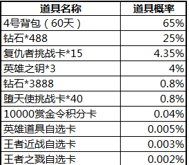 《cf手游》王者輪回概率