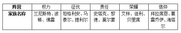 《權力的游戲：凜冬將至》外交大廳玩法詳解