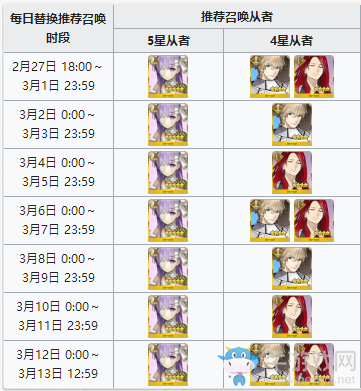 《Fgo》帝王花獲取途徑