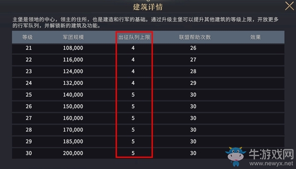 《權(quán)力的游戲：凜冬將至》排兵廣場(chǎng)玩法介紹