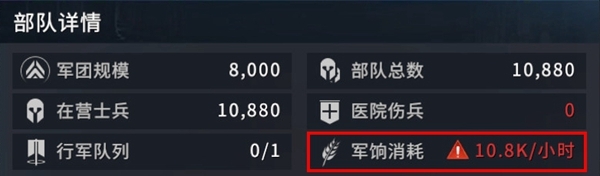 《權(quán)力的游戲：凜冬將至》排兵廣場(chǎng)玩法介紹