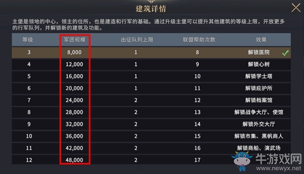 《權(quán)力的游戲：凜冬將至》排兵廣場(chǎng)玩法介紹