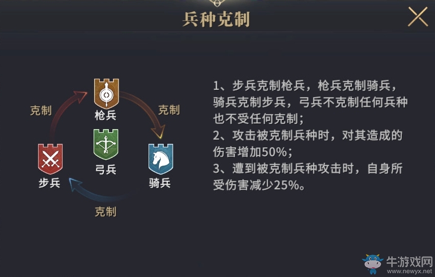 《權(quán)力的游戲：凜冬將至》前期軍力提升攻略