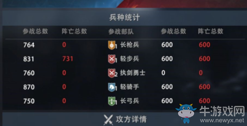 《權(quán)力的游戲：凜冬將至》步兵使用方法詳解
