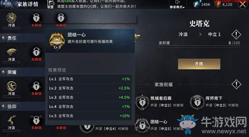 《權力的游戲：凜冬將至》家族BUFF選擇推薦