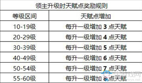《權(quán)力的游戲：凜冬將至》升級獲得天賦點(diǎn)一覽