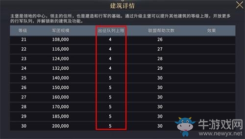 《權(quán)力的游戲：凜冬將至》排兵廣場玩法攻略
