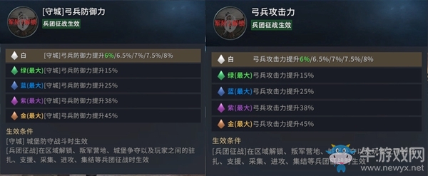 《權(quán)力的游戲：凜冬將至》指揮官希拉介紹