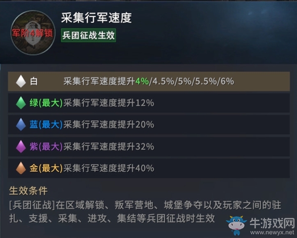 《權(quán)力的游戲：凜冬將至》指揮官希拉介紹