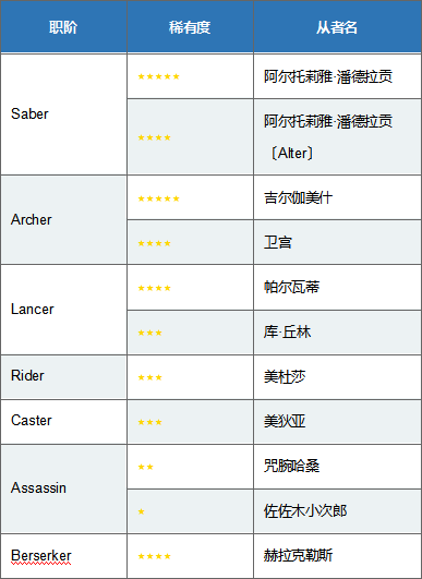 《Fgo》天之杯II迷失之蝶上映紀(jì)念活動(dòng)介紹