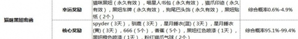 《跑跑卡丁車》手游貓咪黑妞密函分析