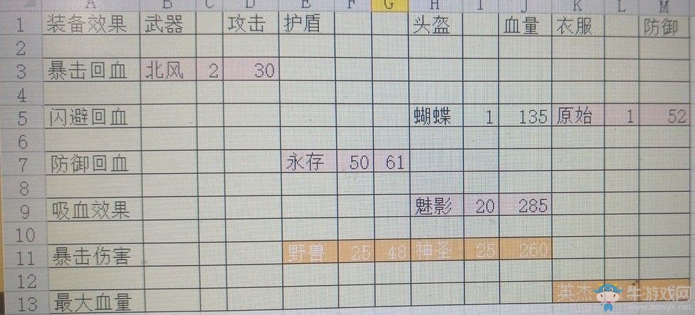 《郵差騎士》玩法指南