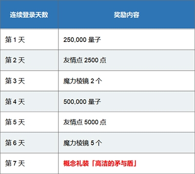 《Fgo》天之杯II迷失之蝶上映紀(jì)念活動(dòng)介紹