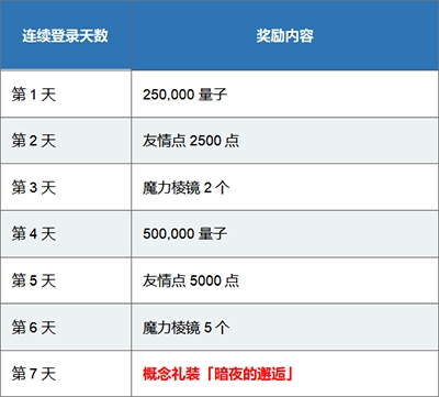 《Fgo》天之杯II迷失之蝶上映紀(jì)念活動(dòng)介紹