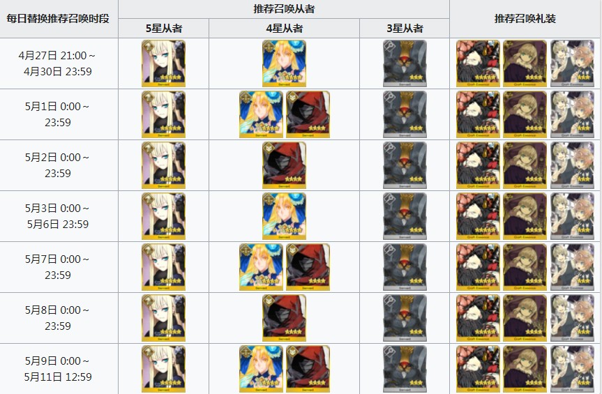 《Fgo》司馬懿獲取途徑
