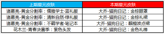 《王者榮耀》7月16日全服不停機(jī)更新公告
