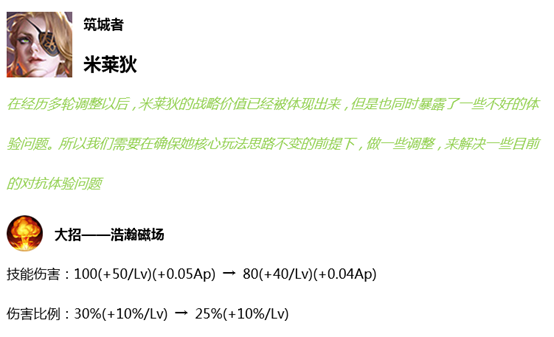 《王者榮耀》7月16日全服不停機(jī)更新公告
