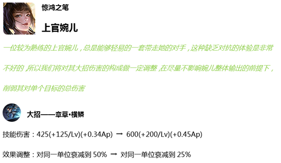 《王者榮耀》7月16日全服不停機(jī)更新公告