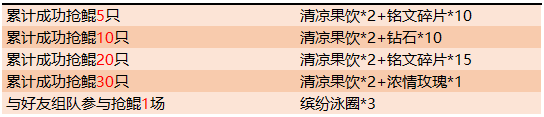 《王者榮耀》7月16日全服不停機(jī)更新公告