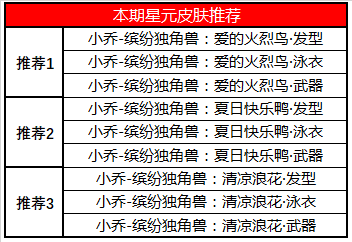 《王者榮耀》7月16日全服不停機(jī)更新公告