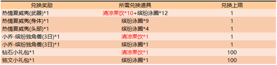 《王者榮耀》7月16日全服不停機(jī)更新公告