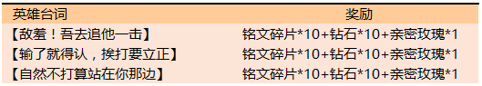 《王者榮耀》7月16日全服不停機(jī)更新公告