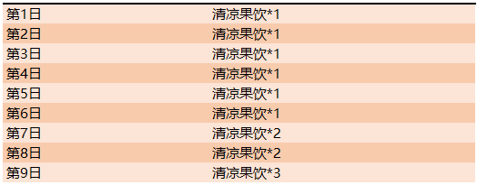 《王者榮耀》7月16日全服不停機(jī)更新公告